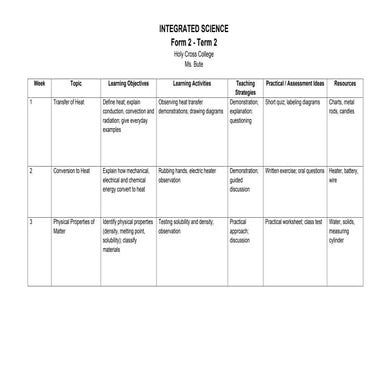 Integrated Science Mark Scheme Term 2.docx