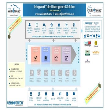 A world class integrated talent development life cycle solution from ...