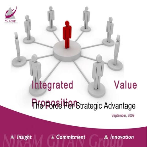 Integrated Value Offering | PPT