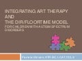 Integrating Art Therapy And The Dir