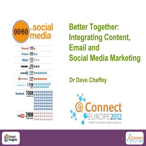 Integrating email and social media marketing   e circle connect europe 2012 -...