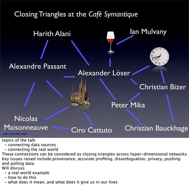 Integrating Everyting