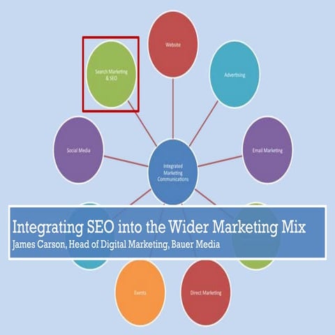 Integrating SEO into the Wider Marketing Mix