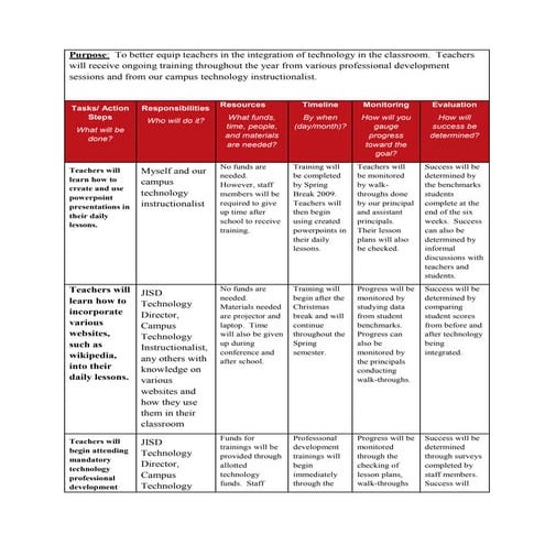 Technology integration flowchart | PPT