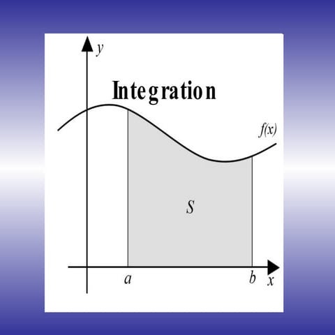Integration