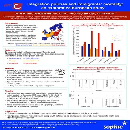 Integration policies and immigrants’ mortality: an explorative European study