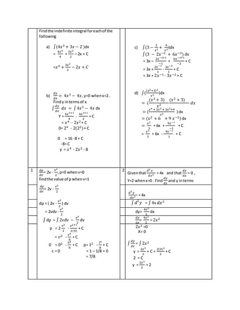 Integration SPM