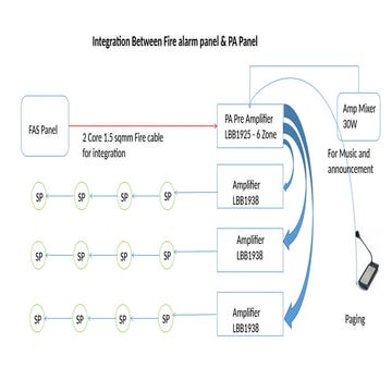 Integration of Fire Alarm and PA Systems Using LBB Series Amplifiers ...