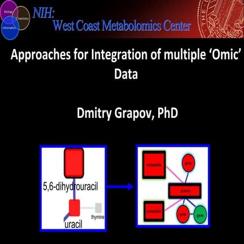 Omic Data Integration Strategies