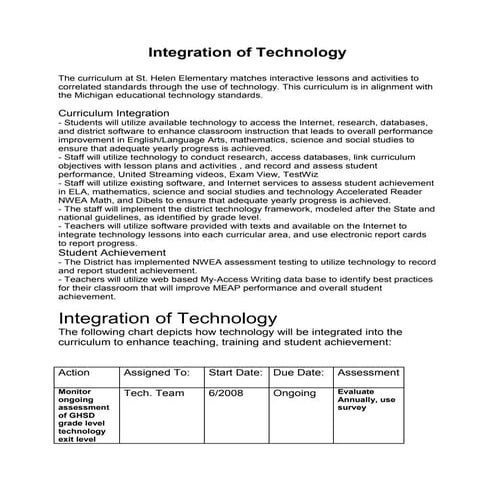 Integration Of Technology
