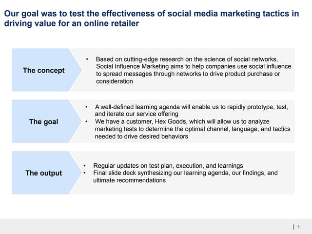 Social Influence Marketing: A guide...