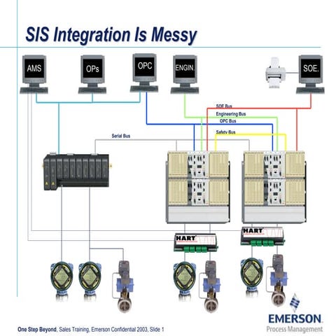 Integration with DCS.pptx