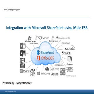 Integration with Microsoft SharePoi...