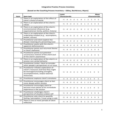 Coaching process inventory with likert scale | PDF