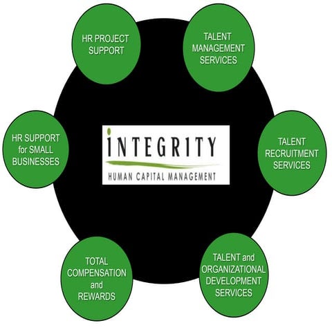 Integrity HCM - Package Programs