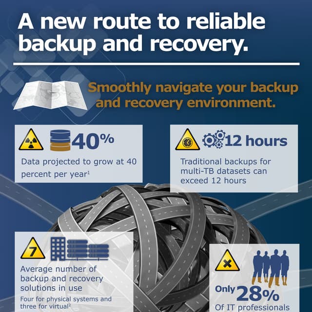 Smoothly Navigate Your Backup & Recover Environment - Infographic