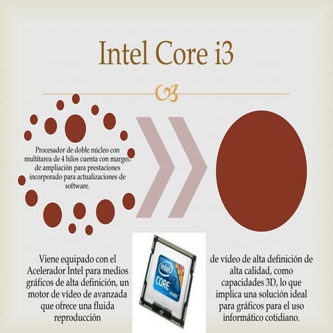 Intel core i3 e intel core i5 informatica | PPTX