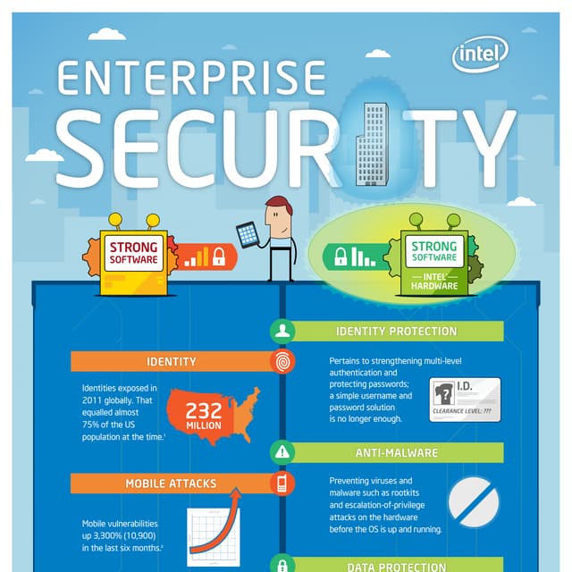 Intel Enterprise Security - Infographic
