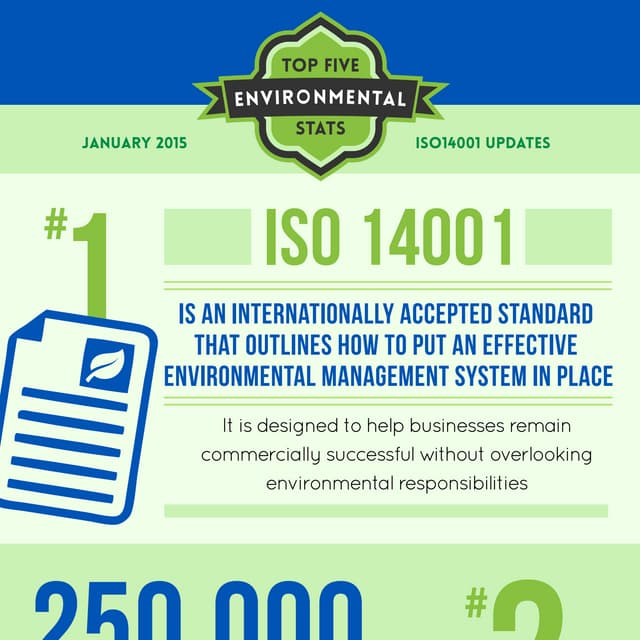 Intelex Top 5 Environmental Statistics - Citations & Fines (infographic ...