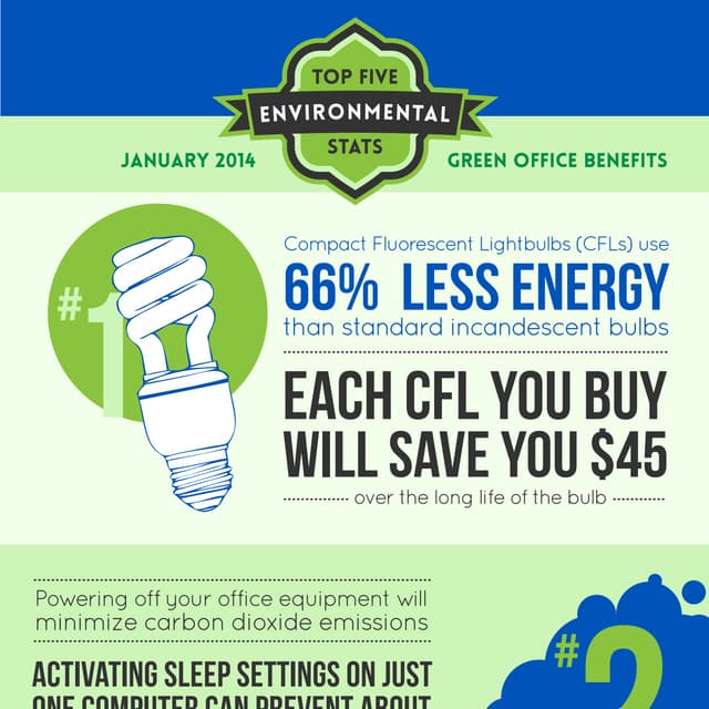 Intelex Top 5 Environmental Stats Green Office Benefits (Infographic