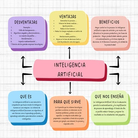 INTELIGENCIA ARTIFICIAL.pdf