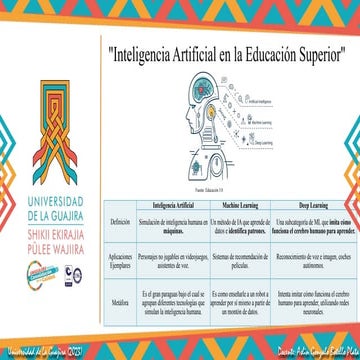 Inteligencia Artificial en la Educación Superior 2023-0.1.pptx
