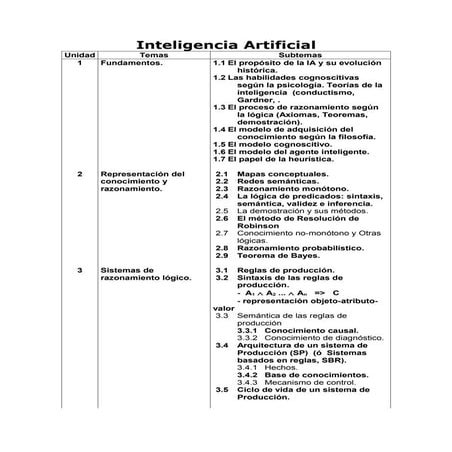 Inteligencia artificial isc