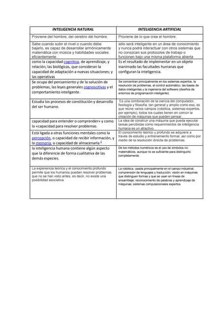 Inteligencia natural