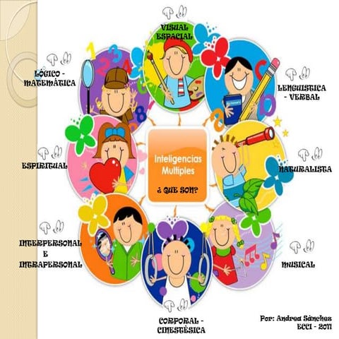 Inteligencias Múltiples