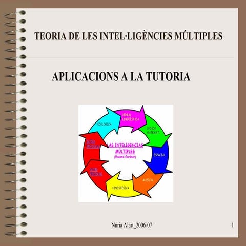 INTEL·LIGÈNCIES MÚLTIPLES