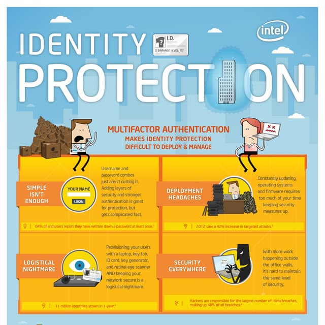 How Intel Security Ensures Identity Protection - Infographic