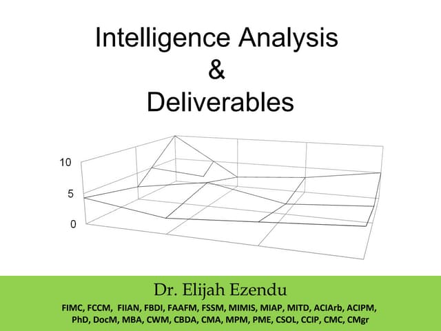 Intelligence Analysis & Deliverables