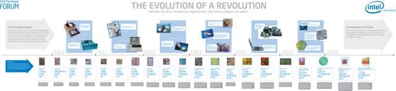 Evolution of processors | PPTX