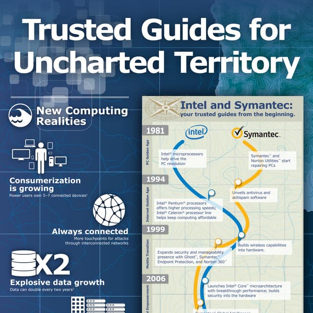 Intel Symantec Alliance Infographic