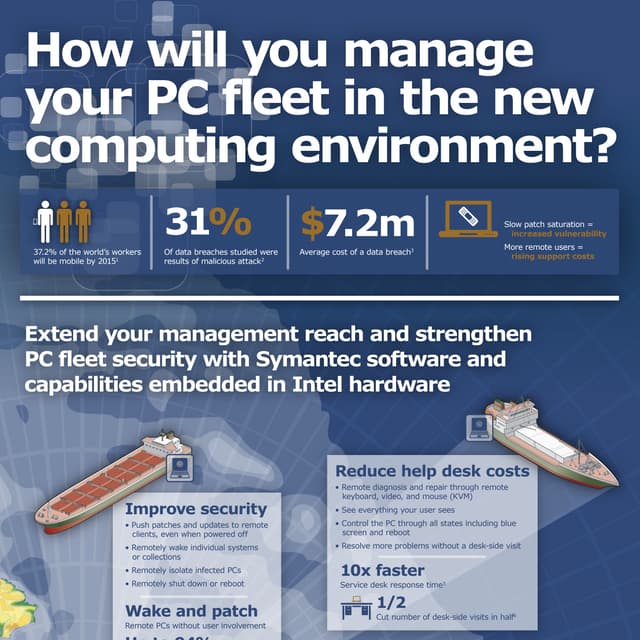 How will you manage your PC fleet in the new computing environment?