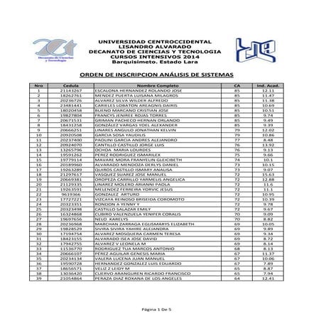 Intensivos 2014 Analisis