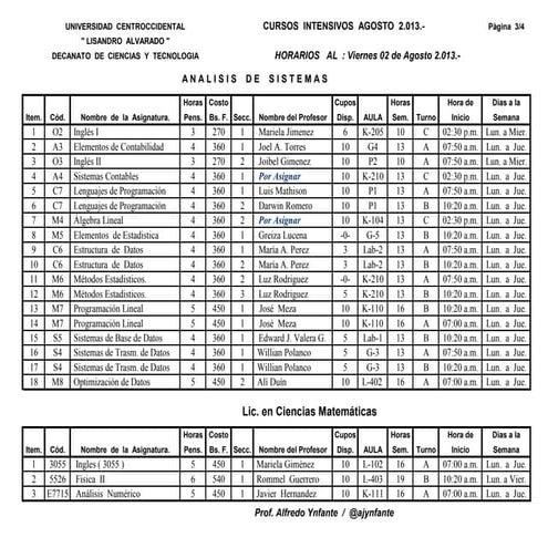 Intensivos d cy t 2013 aulas y cupos analisis y mat