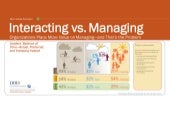Interacting vs. Managing - GLF 2014...