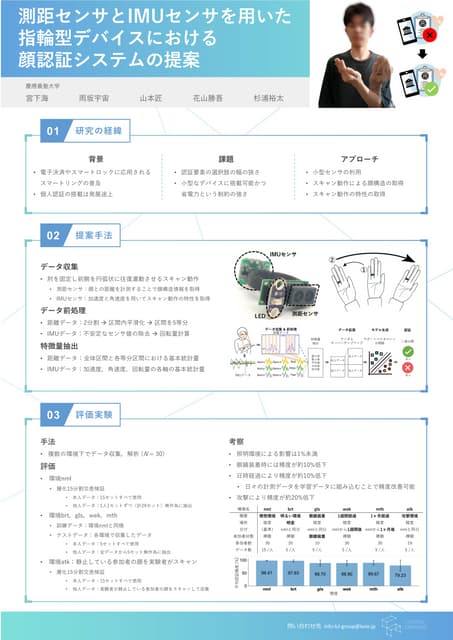 測距センサとIMUセンサを用いた指輪型デバイスにおける顔認証システムの提案
