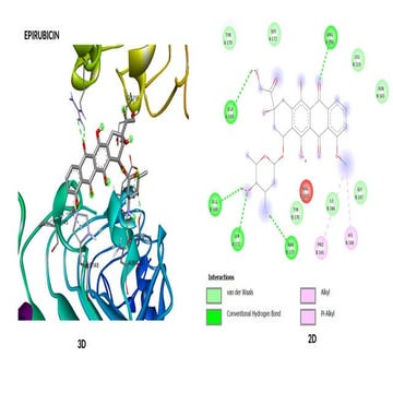 Interactions of molecular docking studies | PPTX