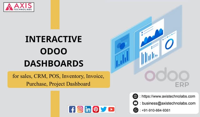 Interactive odoo dashboards for sales, CRM , Inventory, Invoice, Purchase, Pr...