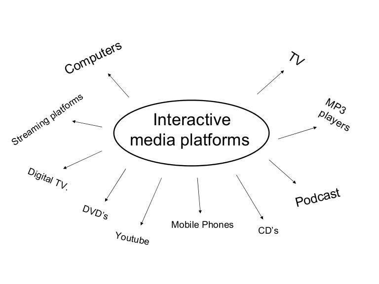 Interactive media platform