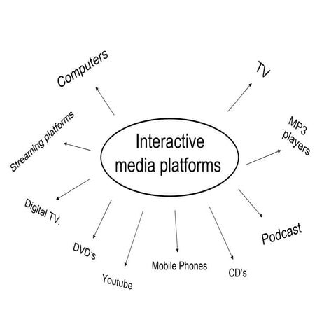 Interactive media platform | PPT