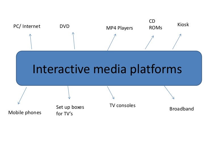 Interactive media platforms