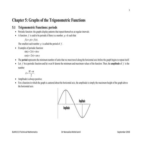 Interactive notes 5.1