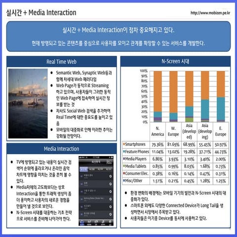 TV의 Media Interaction