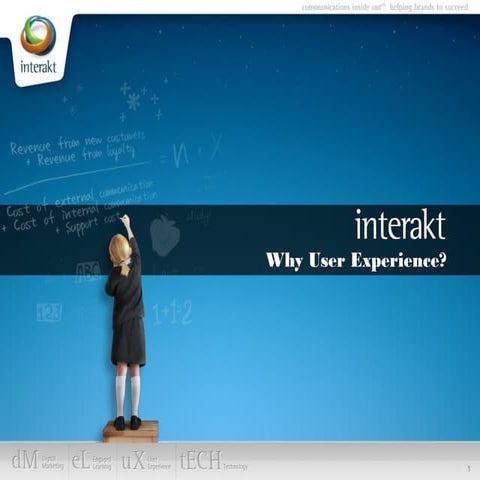 Interakt