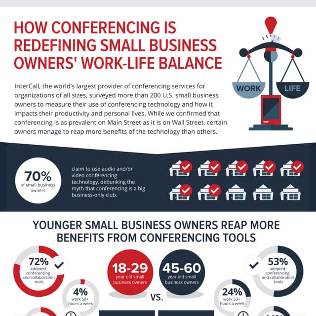 Small Business Owners' Work-Life Balance