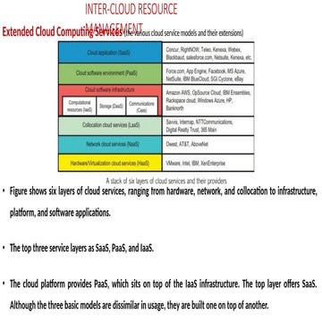 Workload-Distribution-and-Resource-Pooling-Architecture | PPTX