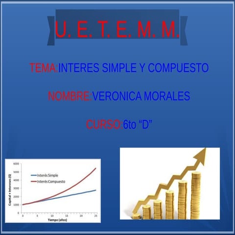 Interes simple y compuesto